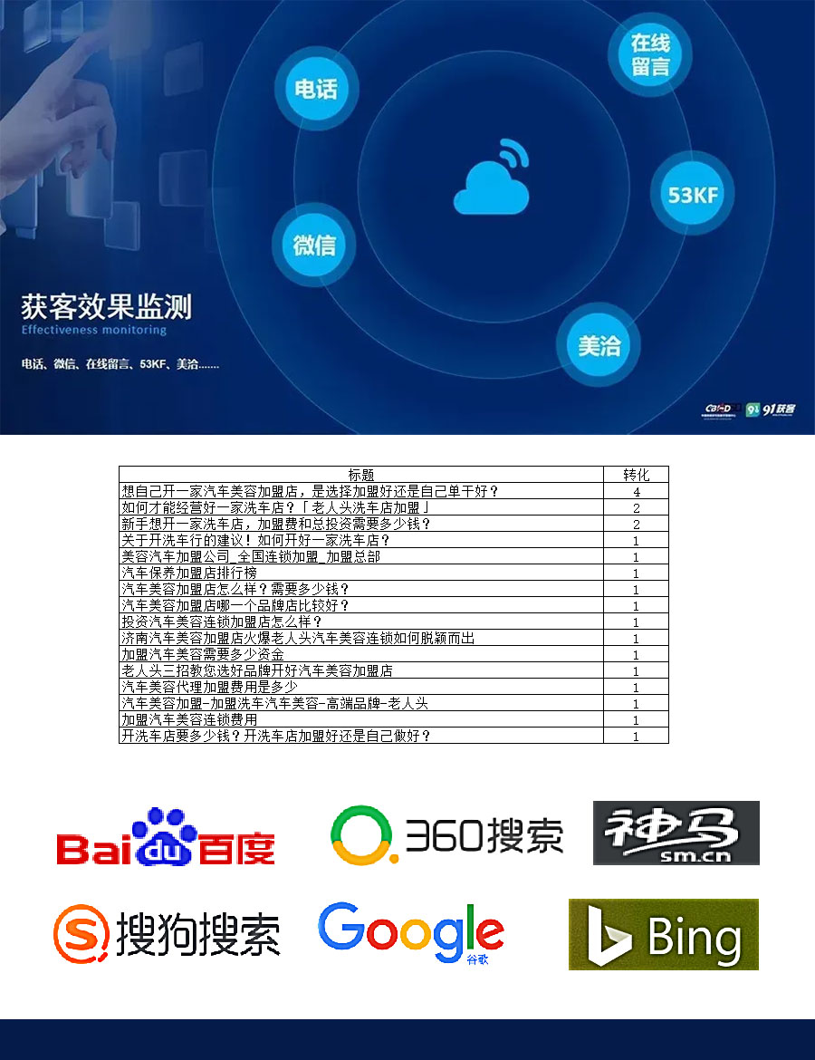 推廣咨詢(xún)效果